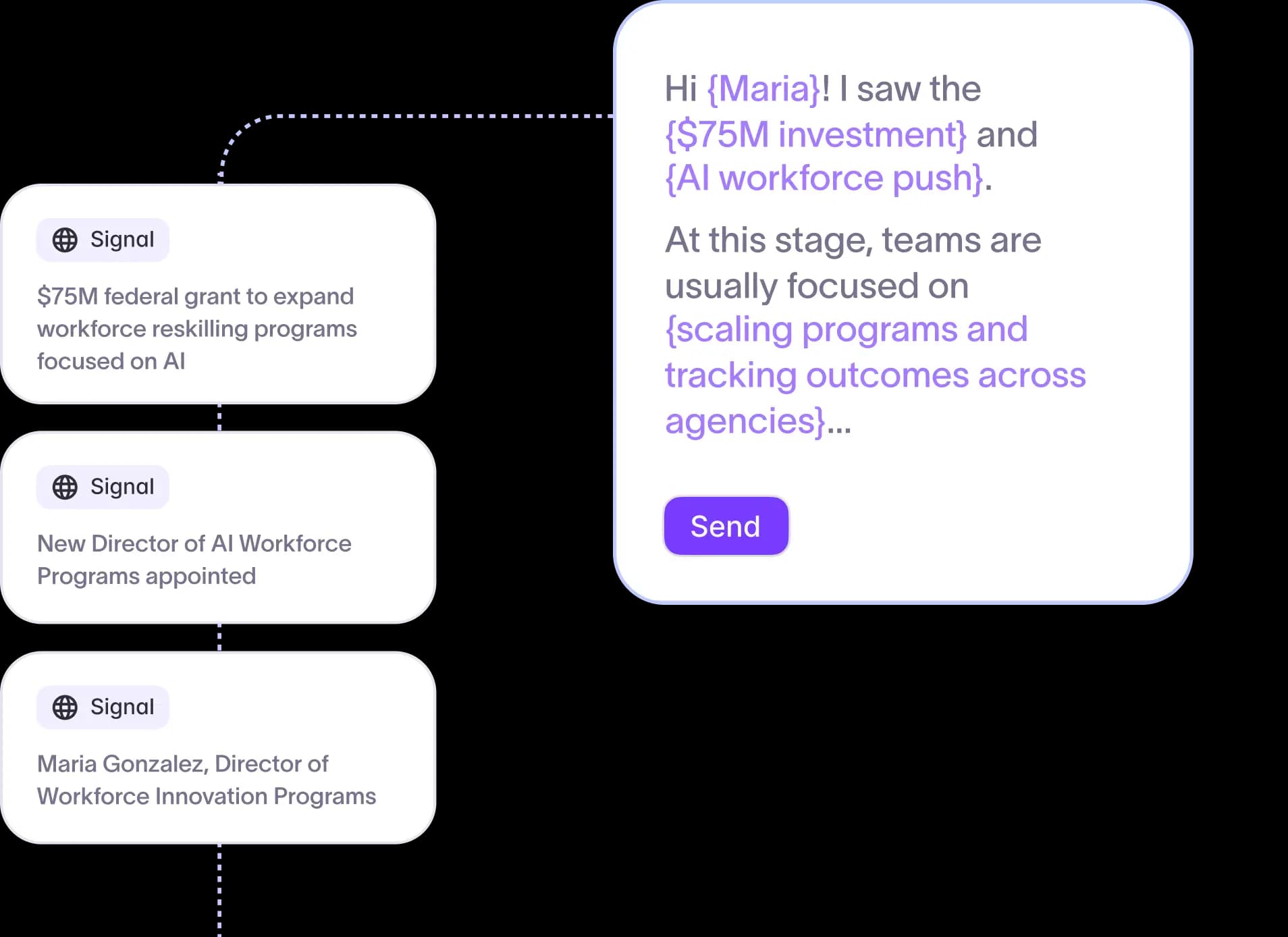 A conference follow-up workflow in Bridges filtered to accounts engaged at the event with signal prompts configured