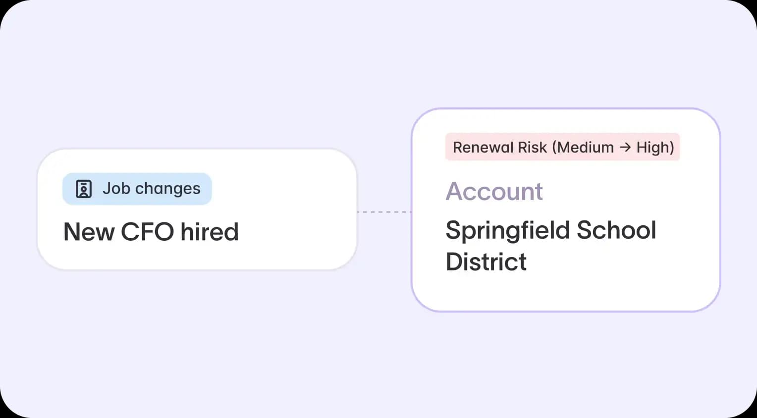 Starbridge tracking education champion job changes and surfacing new decision makers over time