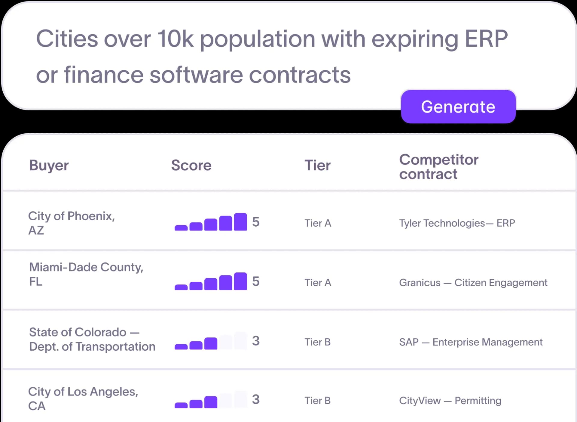 Starbridge AI searching across government meeting sources for accounts discussing active projects